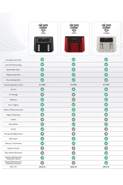 Karaca Air Pro Cook Duo Tandır XXXL 4+4 Litre Airfryer Stargold - 4