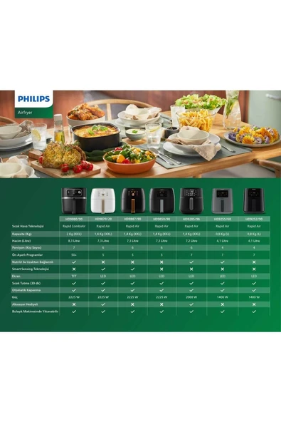 Philips Hd9650/90 Aırfryer Frıtoz - 8