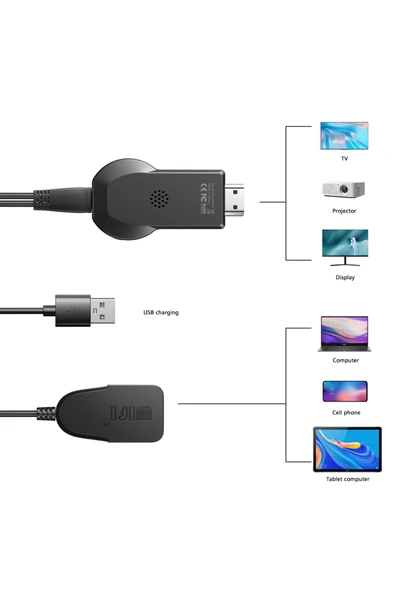 Xo Kablosuz HDMI Ekran Aktarım GB012,1080P@60Hz,DLNA/AirPlay/Miracast/Android/iOS/Windows İle Uyumlu ürün görseli