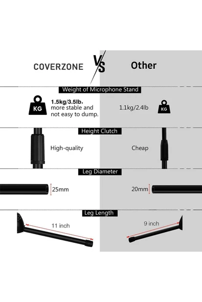 Coverzone 180cm Maksimum Uzunluk 2in1 Mikrofon ve Telefon Stant Katlanabilir Açısı Ayarlanabilir - Model 103 - 6