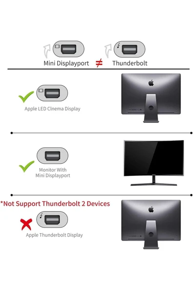 Coverzone Type-C to Mini Display Adaptör Tip C - Mini DP Dönüştürücü MacBook Pro Uyumlu ZR125 - Resim 4