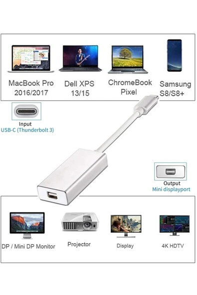 Coverzone Type-C to Mini Display Adaptör Tip C - Mini DP Dönüştürücü MacBook Pro Uyumlu ZR125 - Resim 8