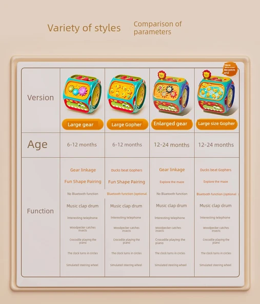 Sekiz Kenarli Davul Bebek Oyuncağı - Artırma No. Şarj Takımı [Bağlantı Dişlisi] Hediye Kutusu - Resim 6