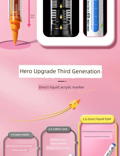 Akrilik Marker Kalem Seti - Yumuşak Uç - Peynir Paketi Aslan - 24 Renk - Akıllı Mürekkep Kontrolü - Resim 11