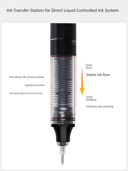 0.5mm Sıvı Mürekkep Rulon Kalem Seti - 3 Karışık 1 Siyah + 1 Mavi + 1 Kırmızı - 4