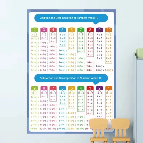 Çocuklar için Öğrenme Duvar Grafiği - Toplama Çıkarma Tablosu (10'a Kadar)