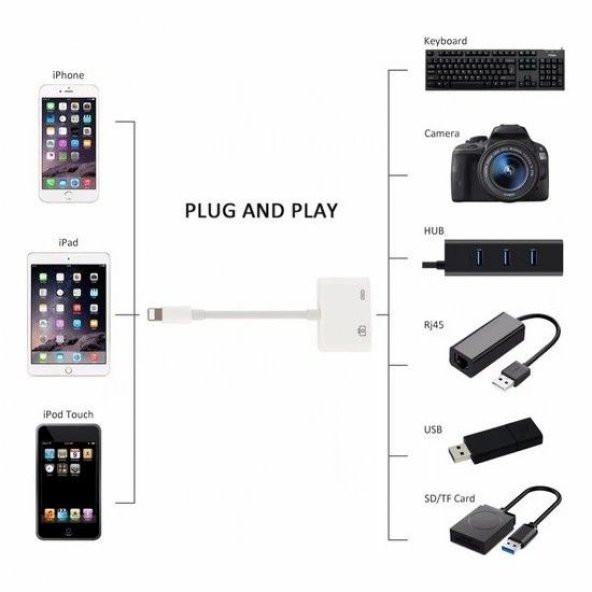 DAYTONA NK101 İPHONE LIGHTING=USB3.0 KAMERA ÇEV. - 2