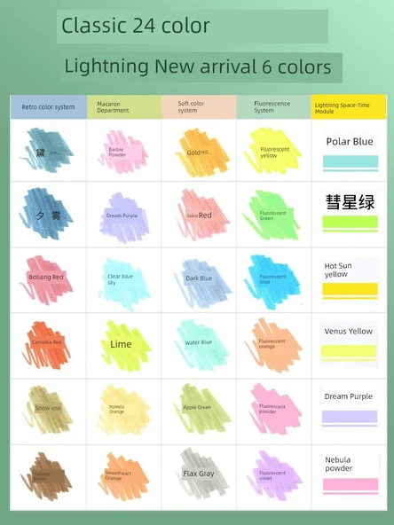 Fluoresan Renkli Kalem - 3'lü Set - Fluoresan Sarı + Su Mavisi + Elma Yeşili - Resim 6