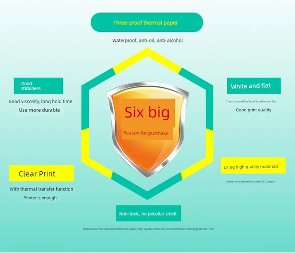 Küçük Boy Üç Koruma Termal Etiket Kağıdı - 10 Rulo 70x50x125 Yatay (Küçük Rulo Kafası) - Resim 7