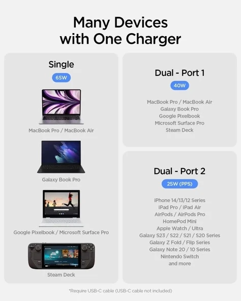 Spigen GaN III 352 35W 2 Bağlantı Noktalı Kompakt Katlanabilir Çift USB C Duvar Şarj Cihazı PD PPS - 5