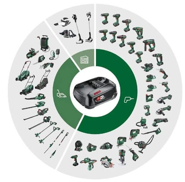 Bosch Başlangıç Seti 18V (2x2.5 Ah+AL 18V-44) - 2