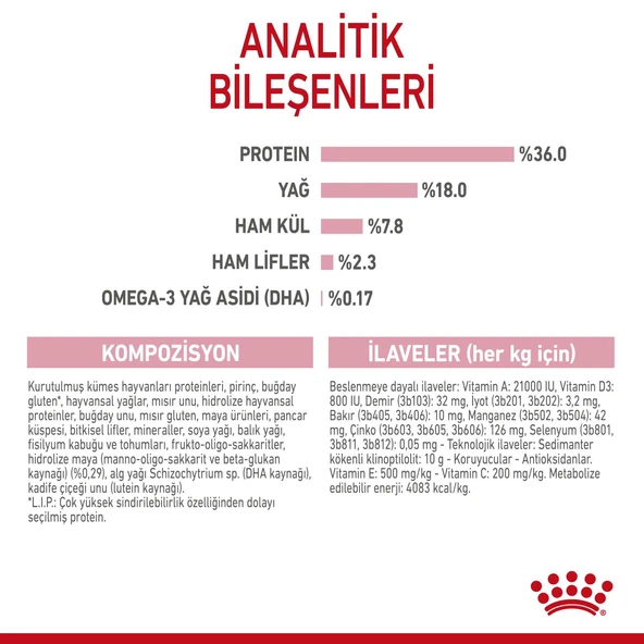 Royal Canin Kitten  Yavru Kedi Maması 10 Kg. - Resim 4