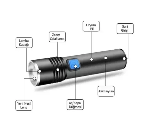 Watton Wt-015 Mini Profesyonel En Güçlü EL Feneri - 3
