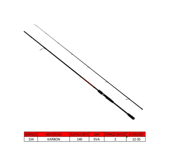 Captain 1452 Palermo Spin 2 Parça Spin Kamış 12-35gr Atar - 2