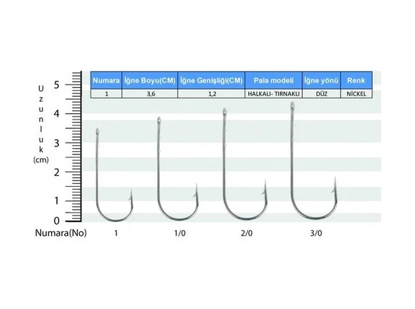 Youvella 1270 Uzun Delikli Lüfer İğnesi Nikel 100'lü Kutu No : 1/0 ürün görseli