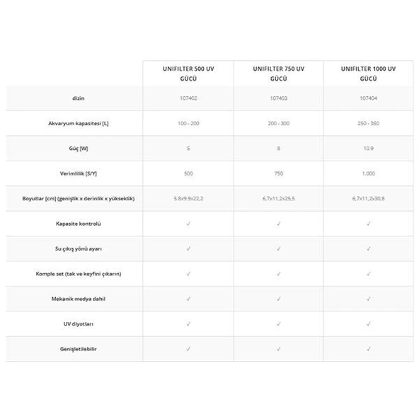 Aquael Uni Filter UV Filtre 1000 10,9W 1000L/S - 6