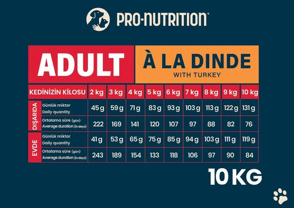Pro Nutrition Prestige Adult Yetişkin Hindili Kedi Maması 10Kg - 3