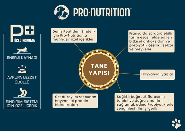 Pro Nutrition Prestige Puppy Medium Orta Irk Yavru Köpek Maması 12Kg - 5