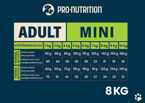 Pro Nutrition Prestige Adult Mini Yetişkin Köpek Maması 8Kg - 2
