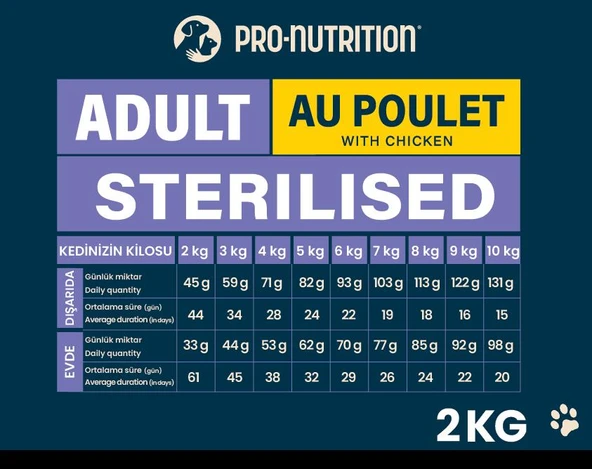 Pro Nutrition Prestige Adult Sterilised Yetişkin Kısırlaştırılmış Tavuklu Kedi Maması 2Kg - 2