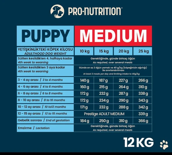 Pro Nutrition Prestige Puppy Medium Orta Irk Yavru Köpek Maması 12Kg - 2