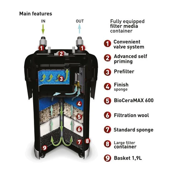 Aquael Ultramax 1000 Dış Filtre 15W 1000L/S - Resim 2