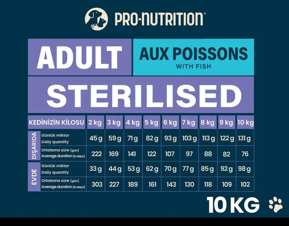 Pro Nutrition Prestige Adult Sterilised Yetişkin Kısırlaştırılmış Somonlu ve Morina Balıklı Kedi Maması 10Kg - 2