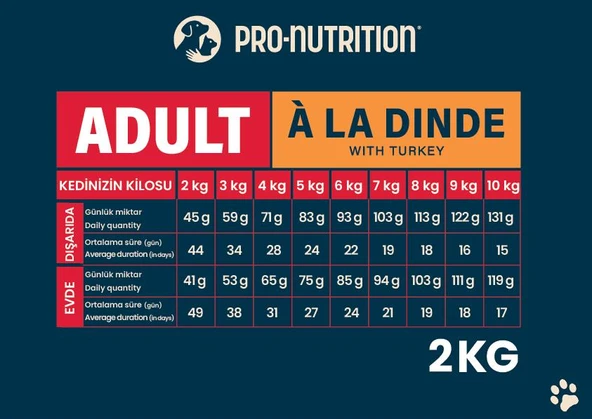 Pro Nutrition Prestige Adult Yetişkin Hindili Kedi Maması 2Kg - 2