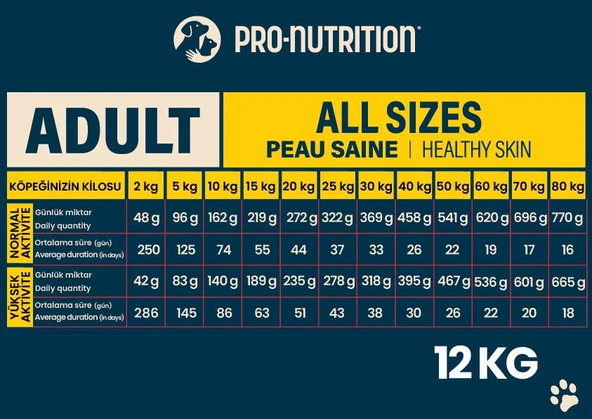 Pro Nutrition Prestige Adult All Sizes Somonlu Yetişkin Köpek Maması 12Kg - 2