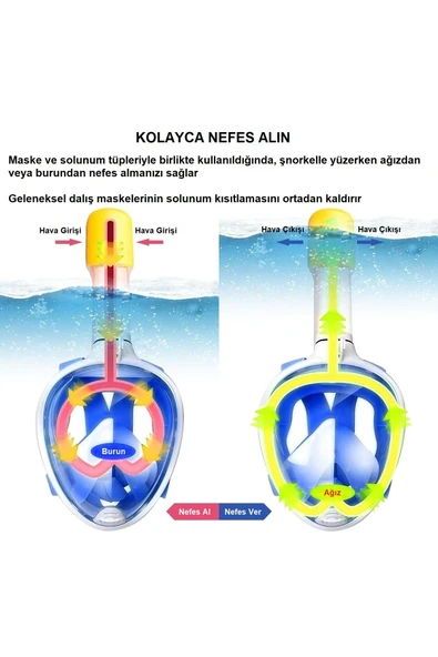 S/M Tam Yüz Şnorkel Maskesi Geniş 180° Görüş Su Geçirmez Kamera Yuvalı Kolay Nefes Buğu Önleyici - 4