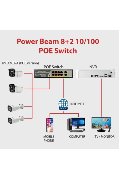 node link Power Beam Ndl-pb100p8 8 2 10/100 Metal Kasa Kamera Ethernet Poe Switch