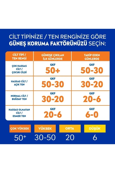 Nivea Baby Nivea Sun Çocuk Renkli Nemlendirici Güneş Spreyi Gkf 50+ 200 Ml - 4