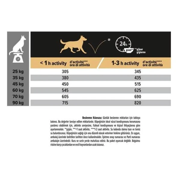Pro Plan Adult Large Athletic Somonlu Büyük Irk Köpek Maması 14Kg - 4