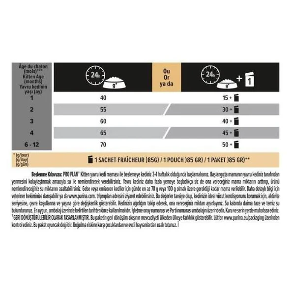Pro Plan Kitten Tavuklu Yavru Kedi Maması 3Kg - 7