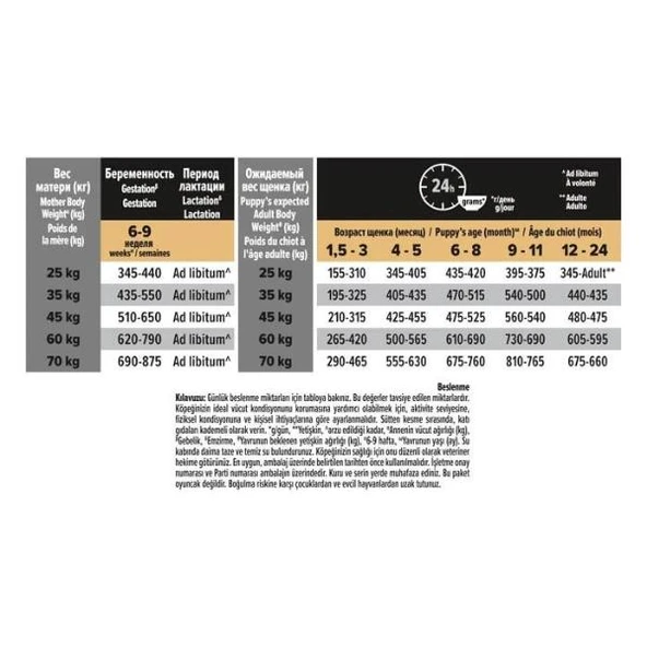 Pro Plan Puppy Large Robust Tavuklu Büyük Irk Yavru Köpek Maması 12Kg - 3