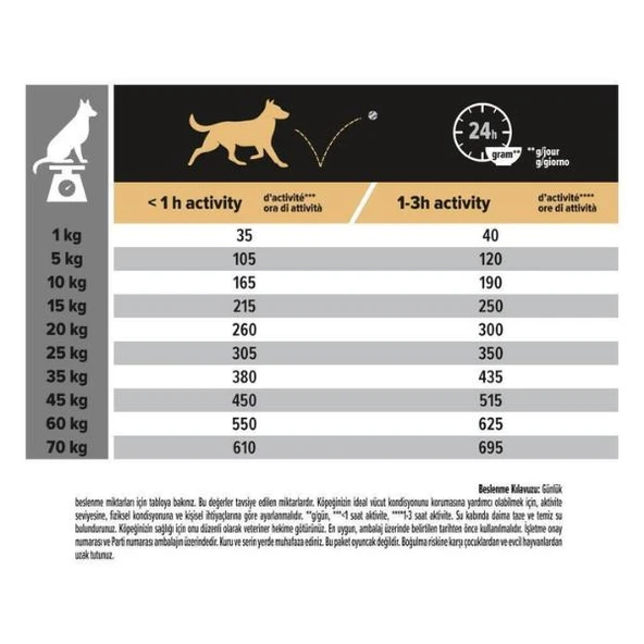 Pro Plan Medium Adult Somonlu Yetişkin Köpek Maması 14Kg+2,5Kg - 5