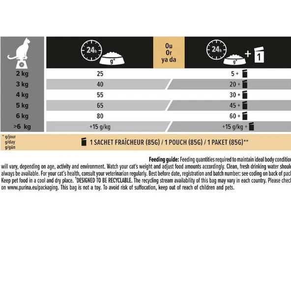 Pro Plan Sterilised Somonlu Kısırlaştırılmış Kedi Maması 3Kg - 5