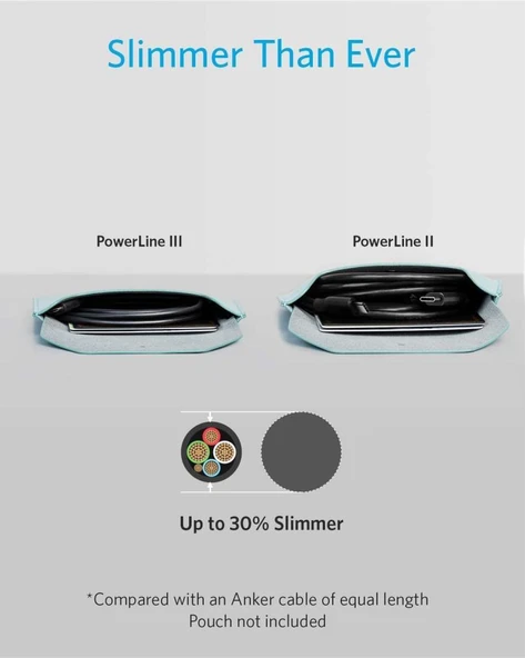 Anker PowerLine III USB-C To USB-C 0.9 Metre Data/Şarj Kablosu Siyah 60W Güç Destekli A8852 - 4