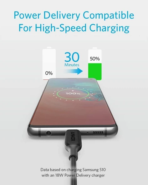 Anker PowerLine III USB-C To USB-C 0.9 Metre Data/Şarj Kablosu Siyah 60W Güç Destekli A8852 - 2