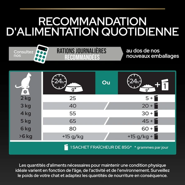 Pro Plan Sterilised Hindili Kısırlaştırılmış Kedi Maması 1,5Kg - 5