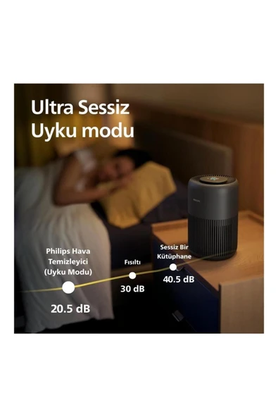 Philips 900 Serisi Hava Temizleyici  AC0951/13 - 5