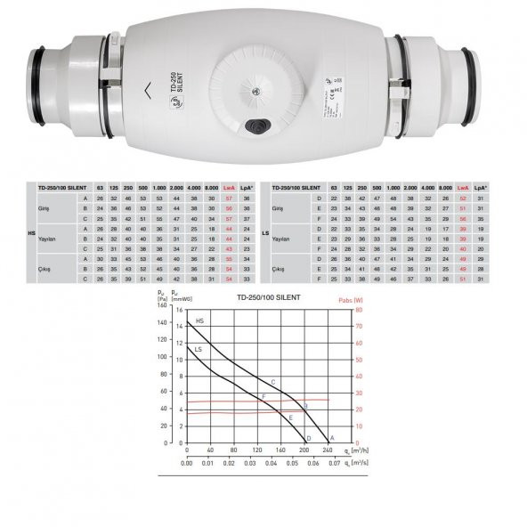 Soler & Palau TD 250/100 Susturuculu Ultra Sessiz 240 m³/h Ø100mm Yuvarlak Kanal Fanı Soler Palau Silent Tasarruflu AGMair Agm Havalandırma - 2