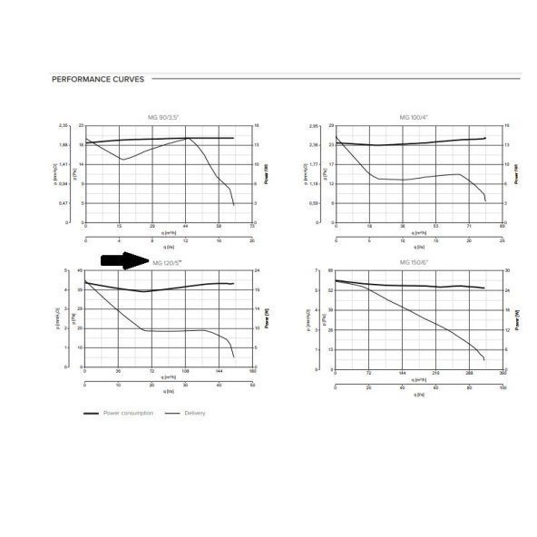Vortice Punto Ghost MG 120/5 Yuvarlak Kanal Tipi Banyo Konut Tesis Fanı Sessiz Tasarruflu Dayanıklı Havalandırma Temizleme Fan AGMair Agm Hava - 5