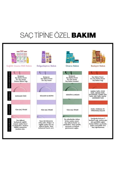 Restorex Keratin & Argan Onarıcı Sıvı Saç Bakım Kremi 200 Ml - Yıpranmış Ve Hasar Görmüş Saçlar - 8