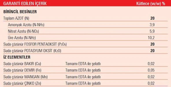 İGSAŞ 20.20.20 Toz Gübre 25 KG - 2