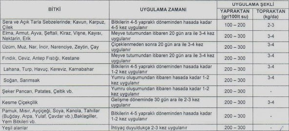 İGSAŞ 15-30-15+ME - TOZ GÜBRE (25 KG) - 2