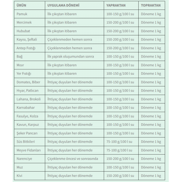 İGSAŞ COMBİ - TOZ GÜBRE (1 KG) - 3