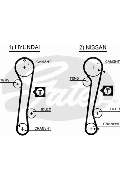 Gates 5309XS TRIGER KAYISI 111-254 HYUNDAI ELANTRA 96-00 1.6-1.8