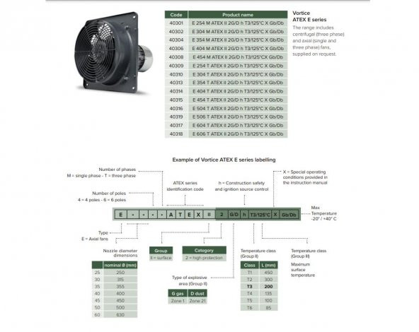 E 506 T ATEX Flameproof Alev Geçirmez Havalandırma Exproof Fan Yurt Sanayi Şantiye Endüstri Havalandırma Fanı Vortice Kıvılcımsız AGMair Agm Hava - 4