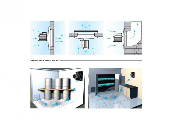 E 506 T ATEX Flameproof Alev Geçirmez Havalandırma Exproof Fan Yurt Sanayi Şantiye Endüstri Havalandırma Fanı Vortice Kıvılcımsız AGMair Agm Hava - 7